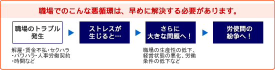 職場でのこんな悪循環は、早めに解決する必要があります。